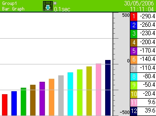 Bar-graph screen